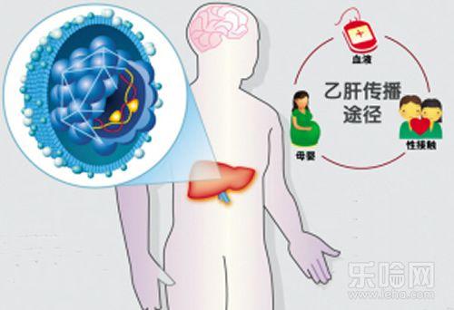 乙肝患者生活注意事項 乙肝患者日常生活注意事項